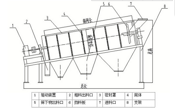 滚筒筛结构图.jpg