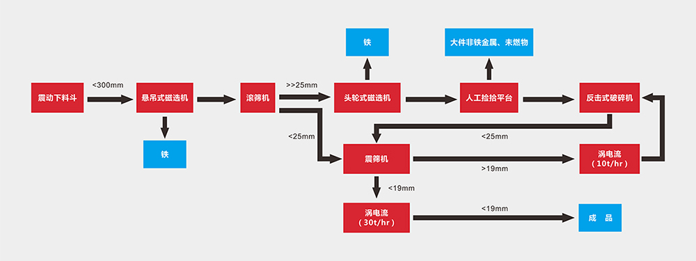 流程图.jpg